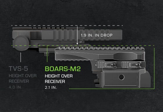 Height compared to other manufacturer's offering.