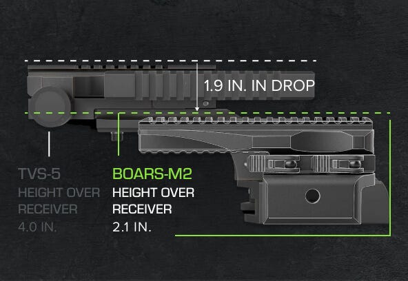 Height compared to other manufacturer's offering.